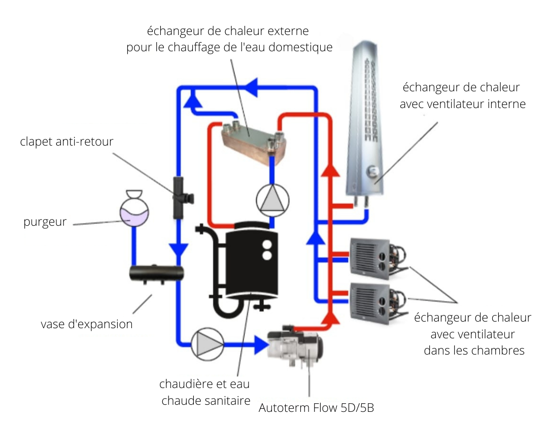 Échangeur Thermique Pour Conduit De Fumée – DN150, Coude En Acier Inoxydable, 90°, Récupération De Chaleur