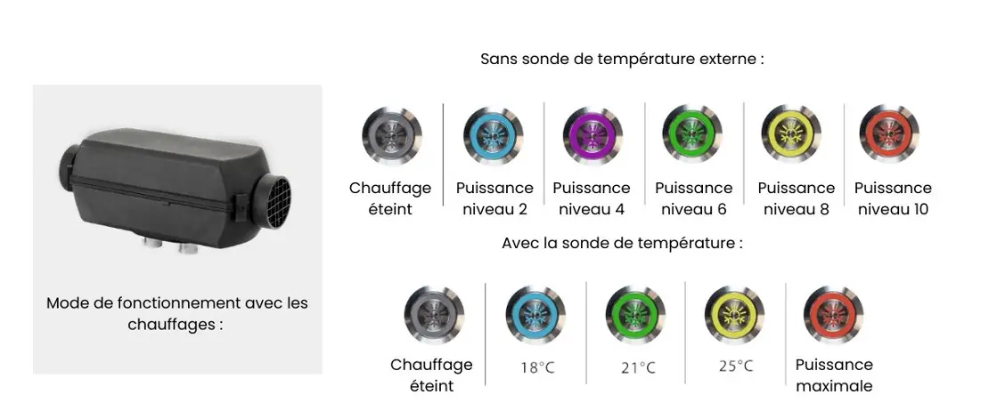 Push chauffage 