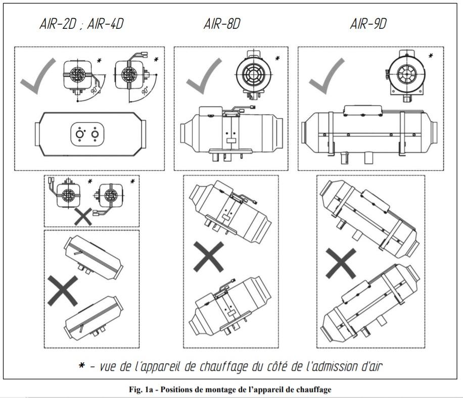 Chauffage à Air Pulsé Autoterm Air 2D