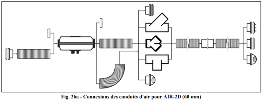 Schéma conduit d'air | Autoterm France