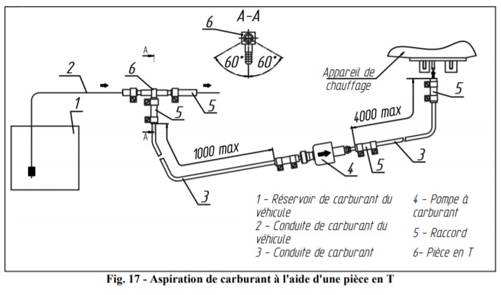 Chauffages stationnaires sur carburant : Autoterm gagne du terrain