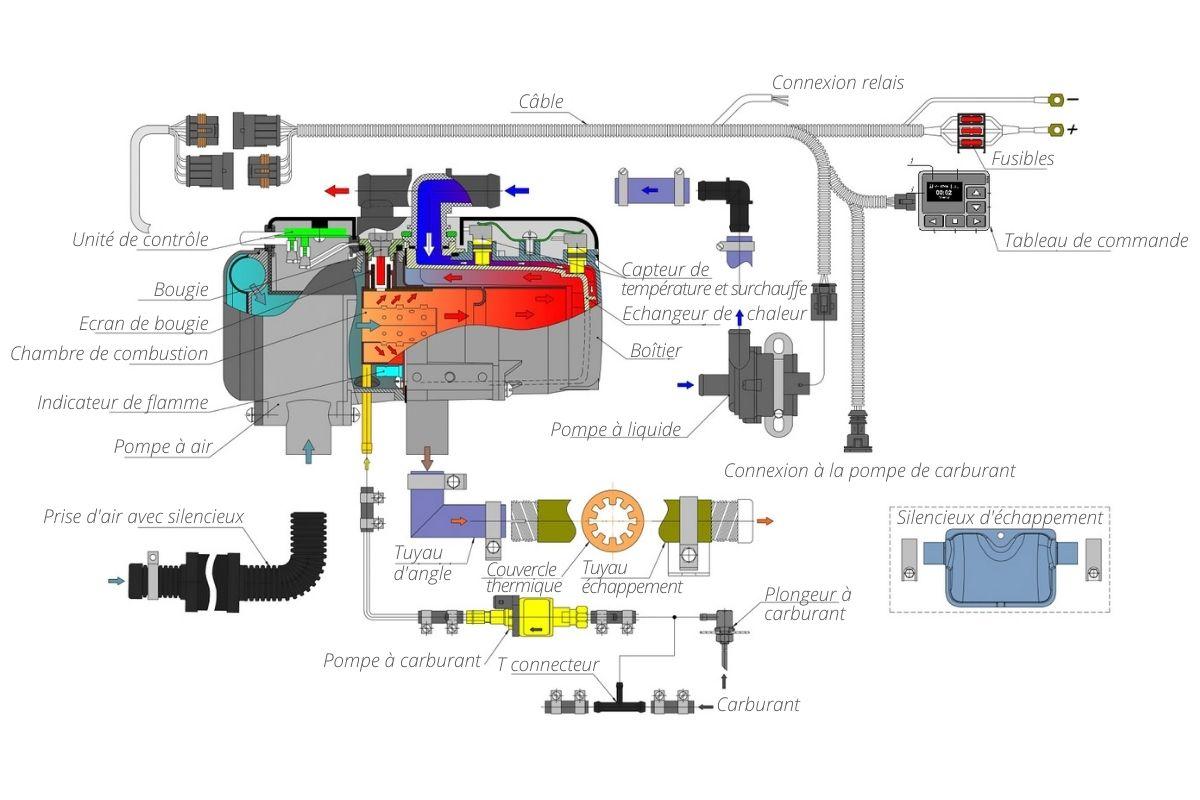 schema-chauffage-a-eau-vehicule-bateau