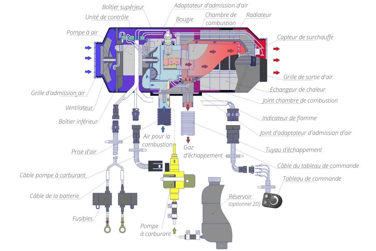 schema-chauffage-air-pulse-vehicule-bateau