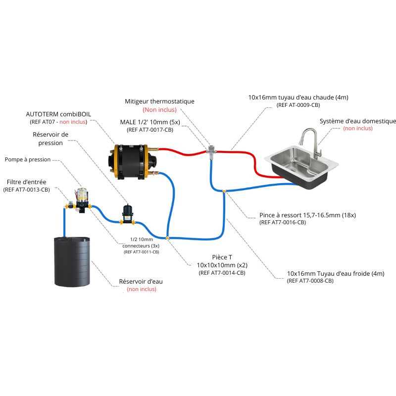 Kit_eau_domestique