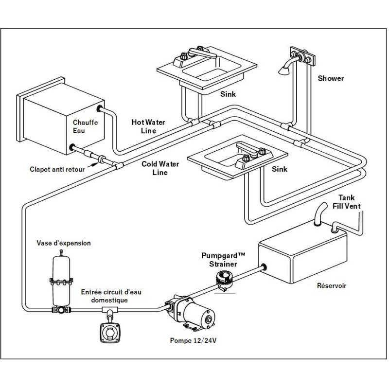 Pompe à eau 17 l/min 4 soupapes