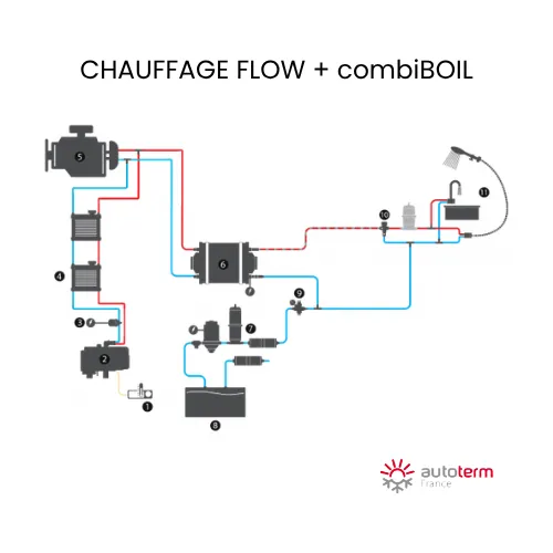 Combiboil (2).webp