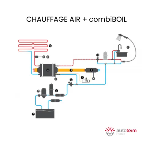 Combiboil.webp