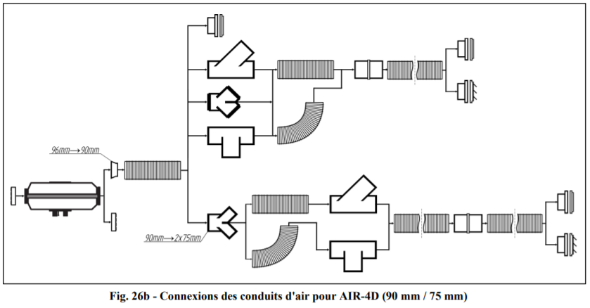 schema-raccordement-chauffage-4D