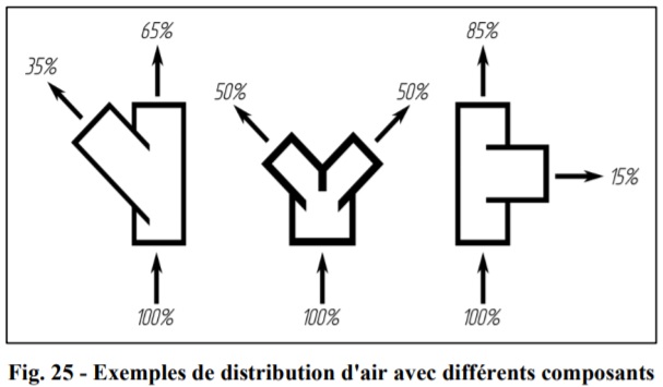 distribution-conduit-air-chauffage-autoterm