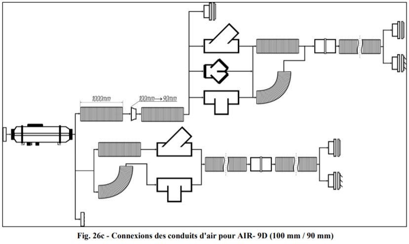 distribution-air-conduit-chauffage