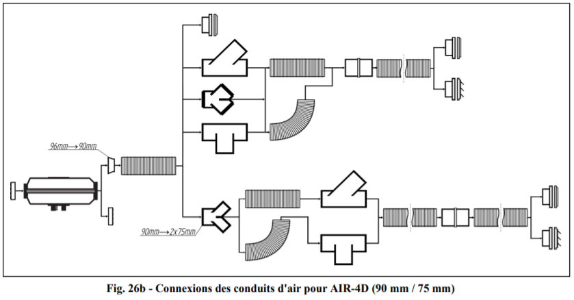 distribution-conduit-air-chaud-autoterm-4D