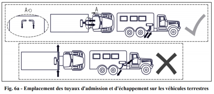 emplacement-tuyau-admission-air-vehicule
