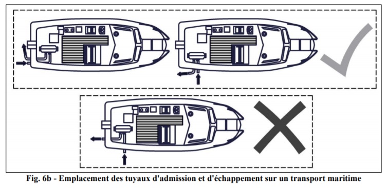 emplacement-tuyau-admission-air-vehicule