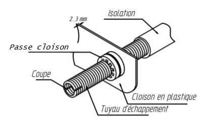 passe-cloison-echappement