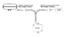 modem-chauffage-demarrer-a-distance-autoterm