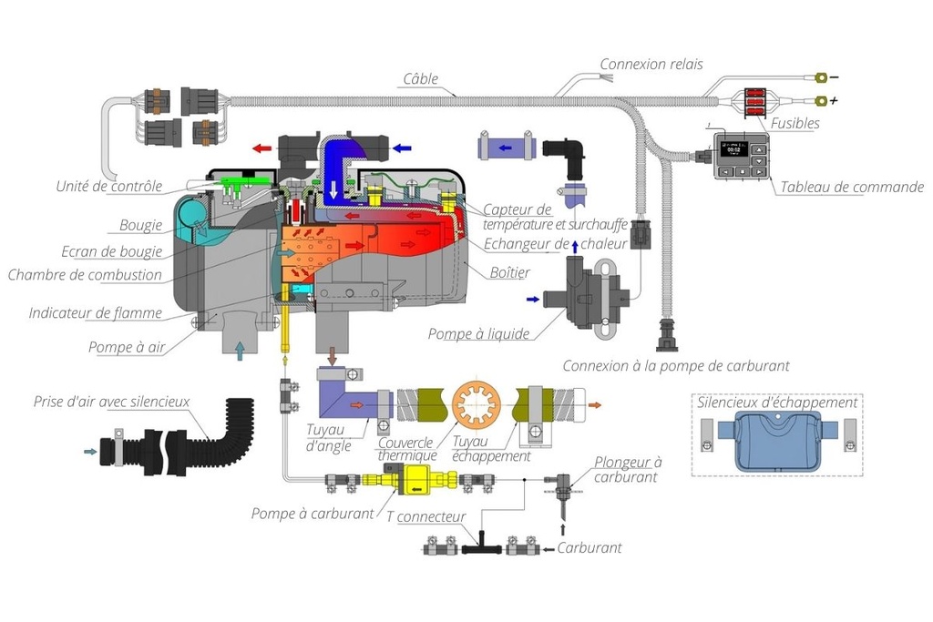 chauffage-autoterm-flow-5-diesel-binar